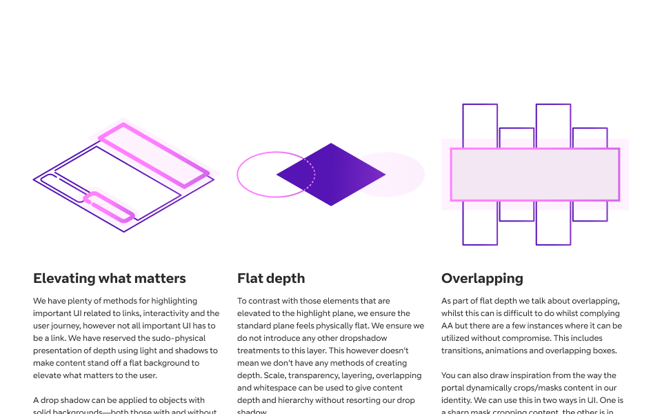Documentation of the some of the key principles