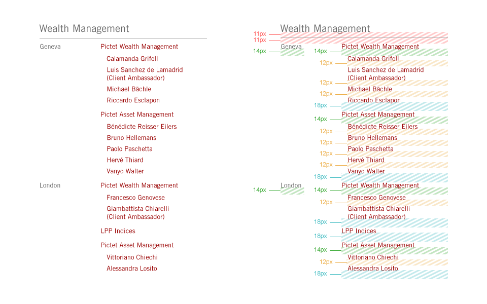 Spacing system for lists